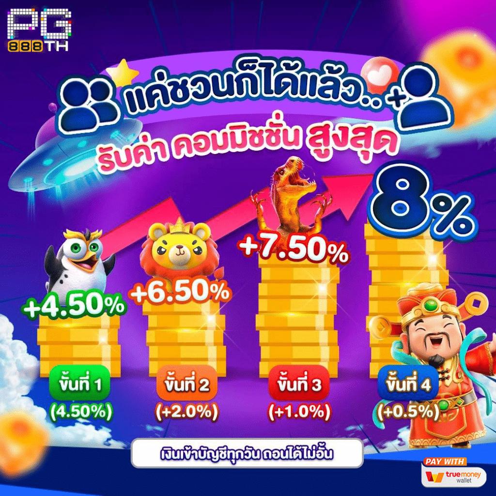 สล็อต 888 เว็บตรง สล็อต ฝากถอนออโต้ ไม่ผ่านเอเย่นต์ 2026